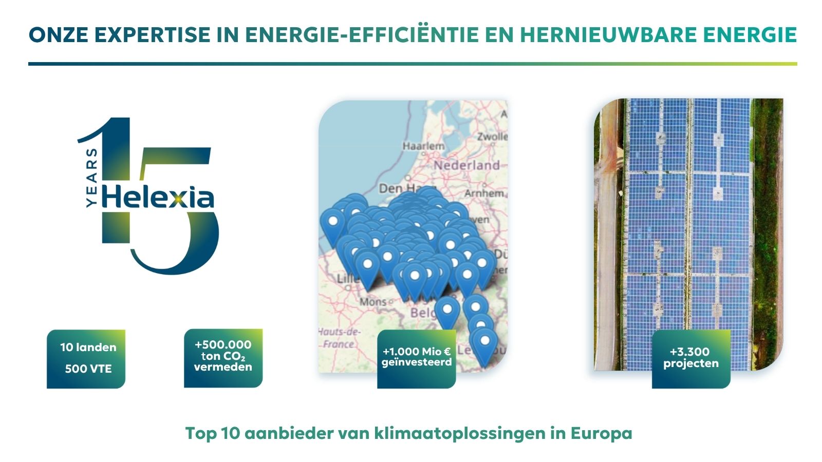 Helexia: 15 jaar, meer dan 3.300 projecten, meer dan 1 miljard euro geïnvesteerd en meer dan 500.000 ton CO2 vermeden