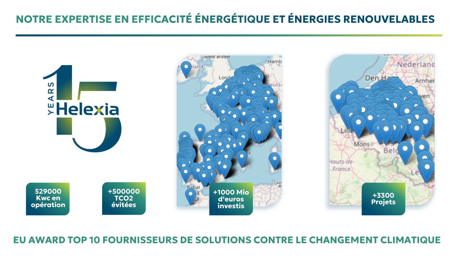 Helexia : 15 ans, plus de 3 300 projets, plus d'un milliard d'euros investis et plus de 500 000 tonnes de CO2 évitées